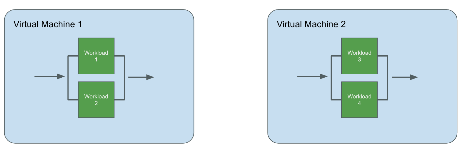 VM VM