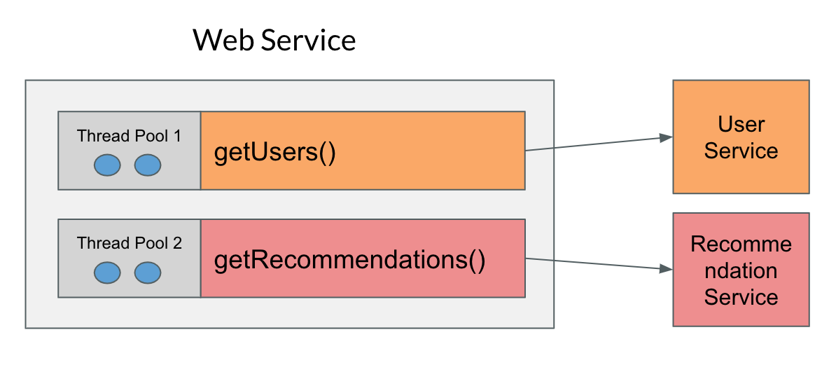 Resource limt in functions Resource limt in functions