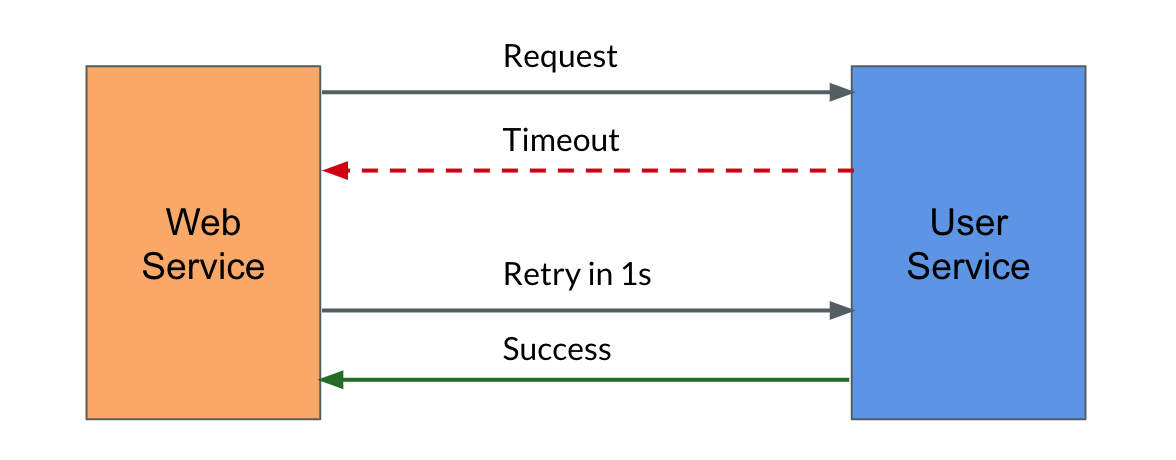 Retry Retry
