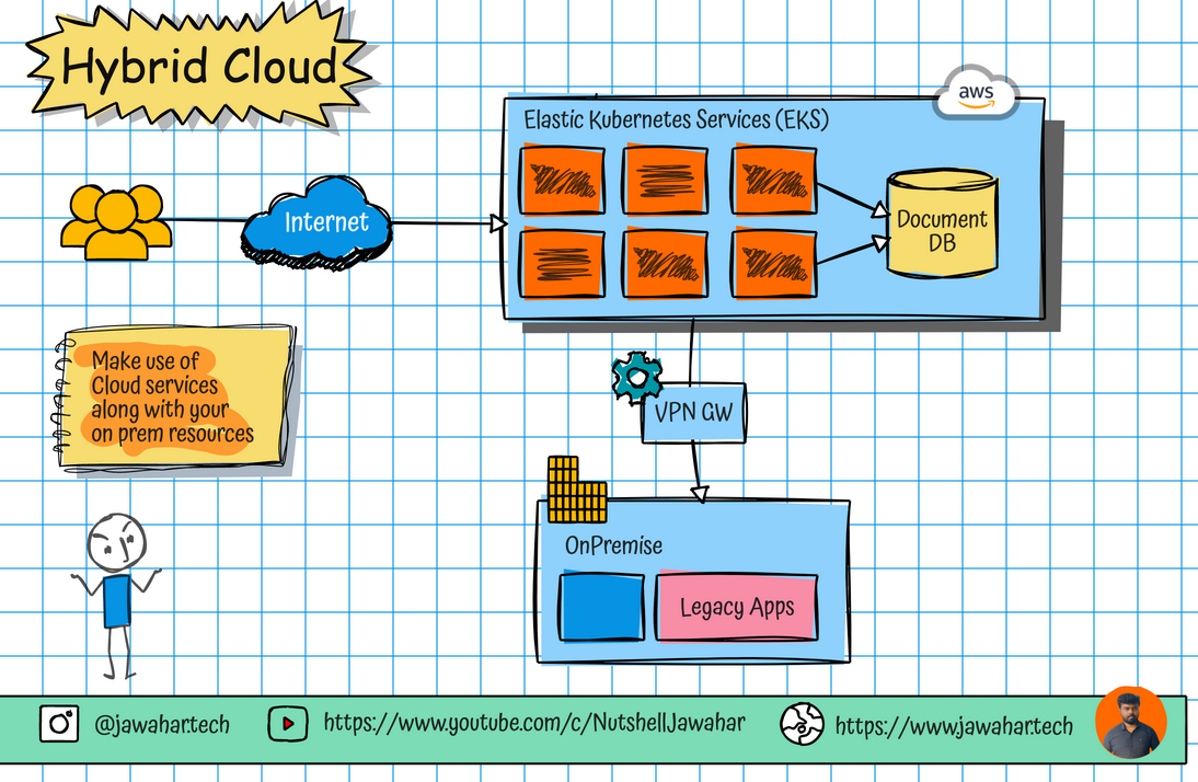 hybrid-cloud