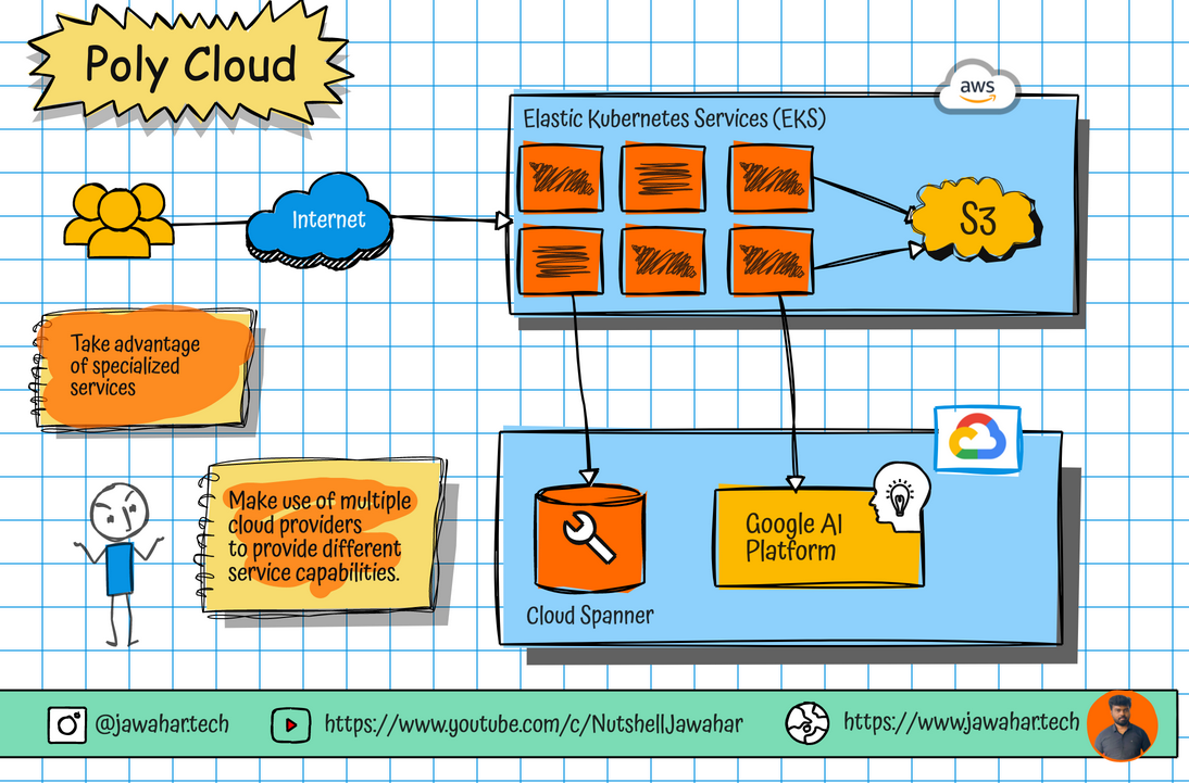 poly-cloud