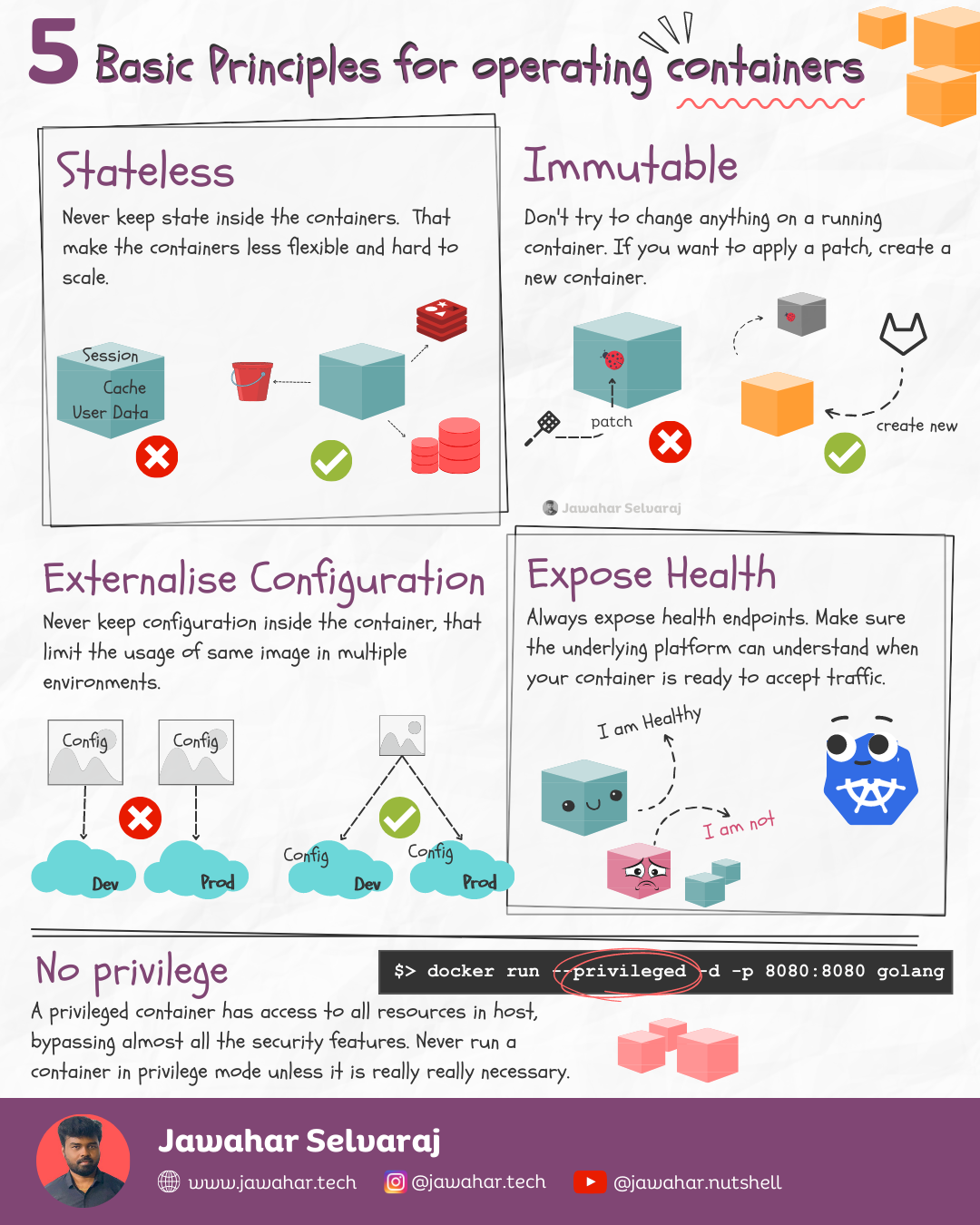 Basic Principles for operating containers