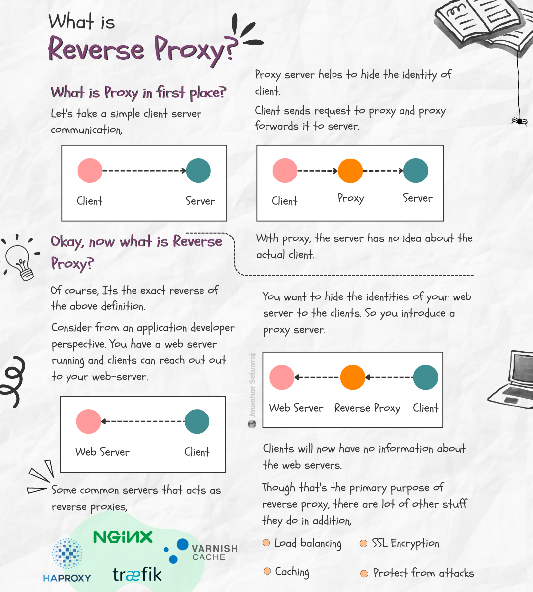 What is Reverse Proxy?